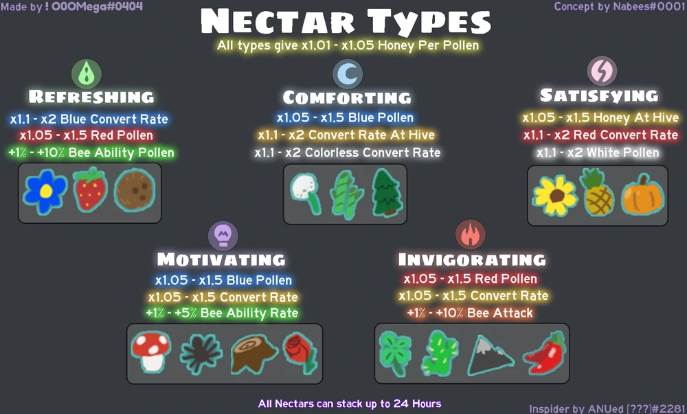 How To Get Every Nectar Maxed For A Mega Boost Fandom