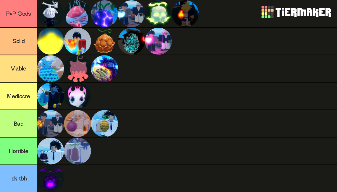 PvP Tier List (correct me if I'm wrong)