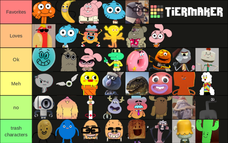 TAWOG Characters Rating Fandom