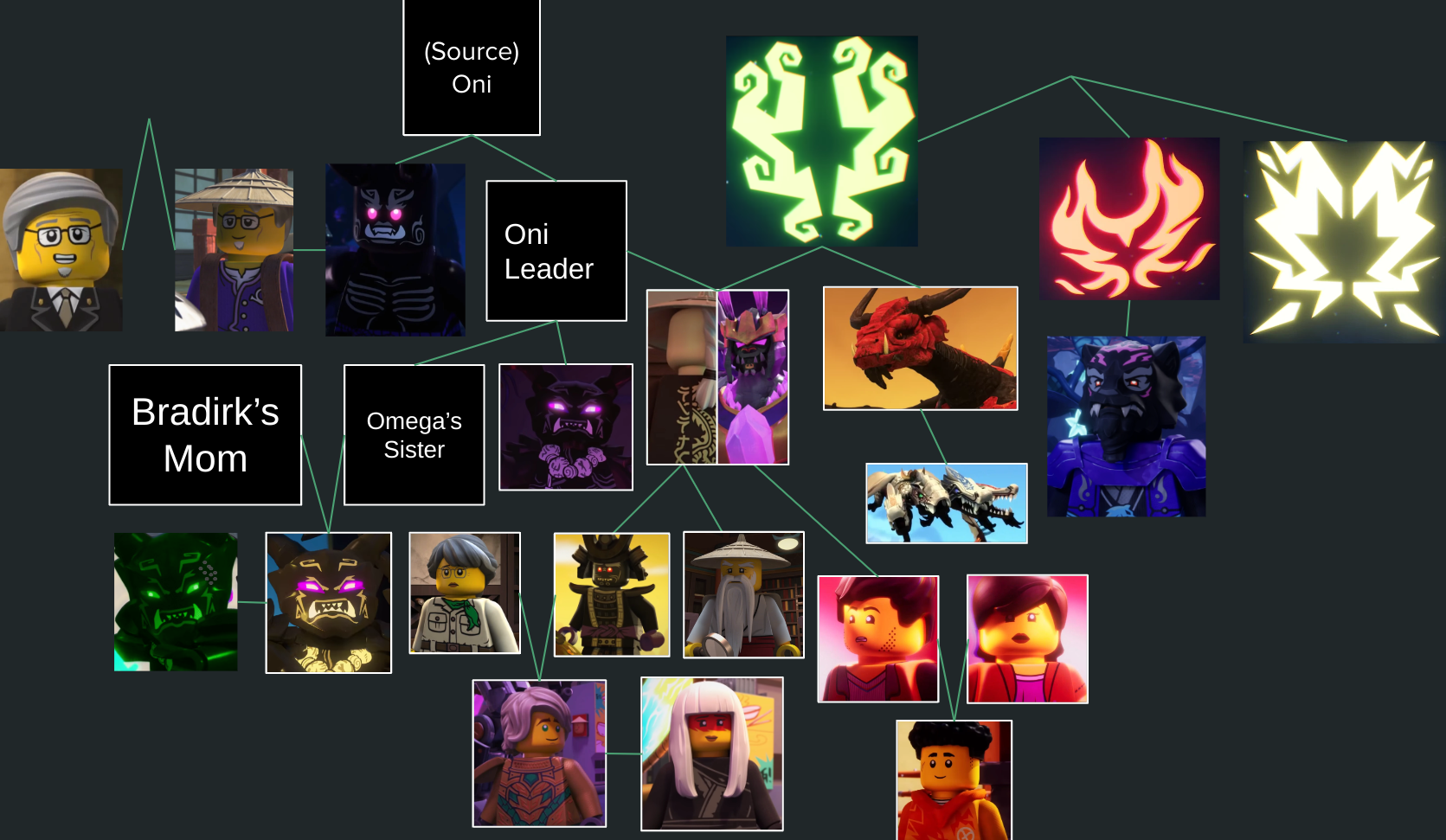 Ninjago family tree hotsell