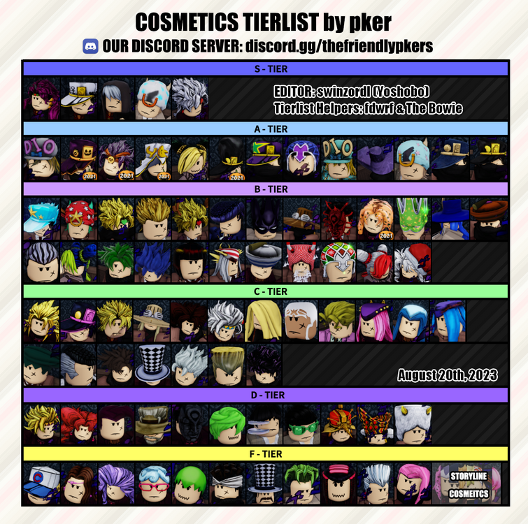 Create a YBA MOVESET(November 2023) ranked Tier List - TierMaker