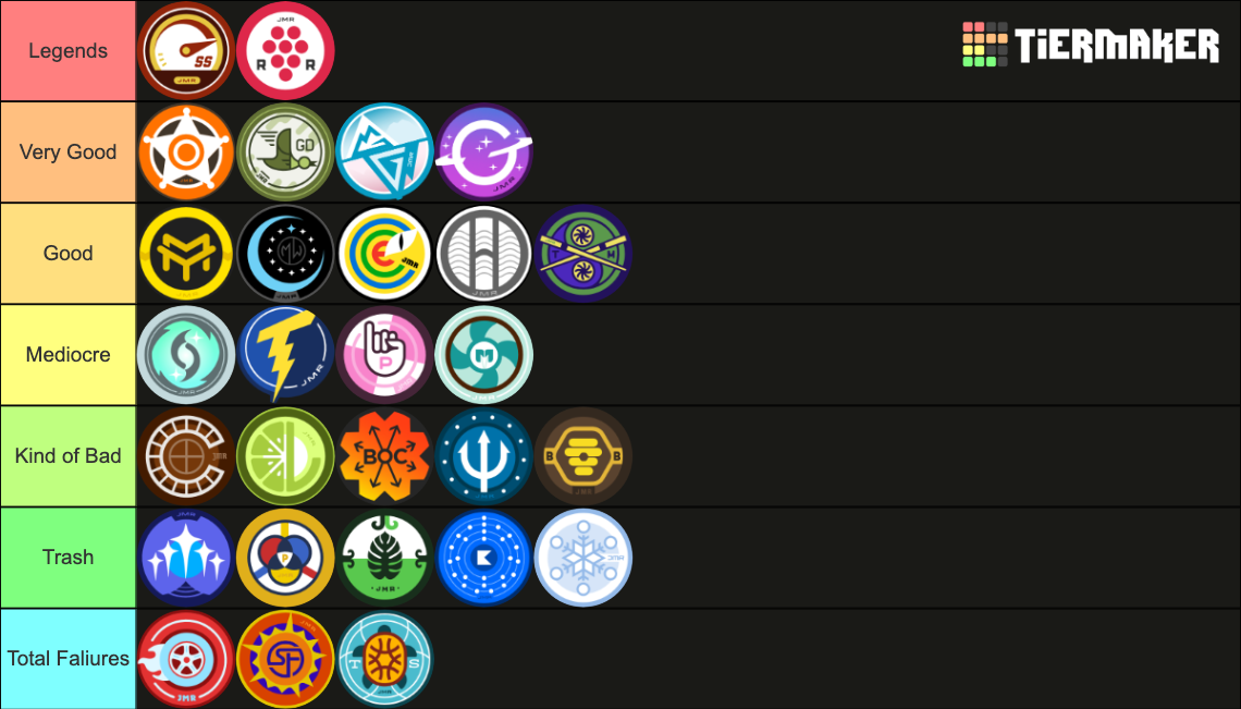 Marble League Teams Rankings (As of 2022) Fandom