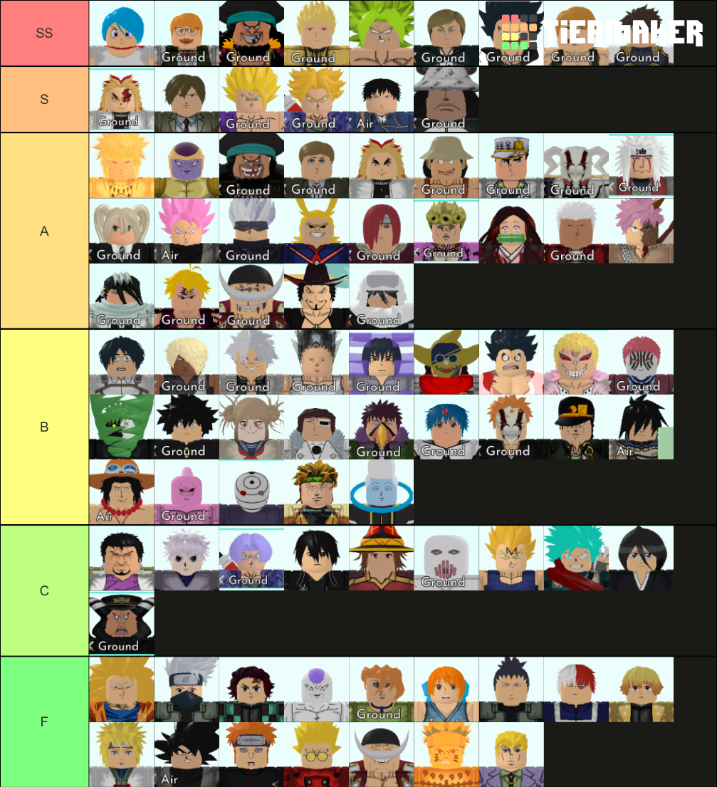 Update 7.5] Anime World Tower Defense Official Tier List 