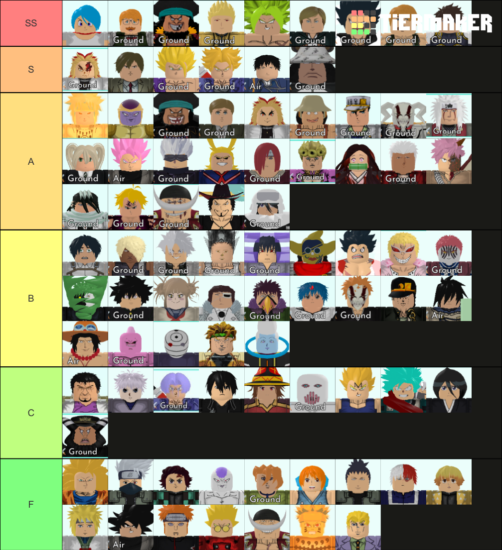 Finally made a tier list for myself | Fandom