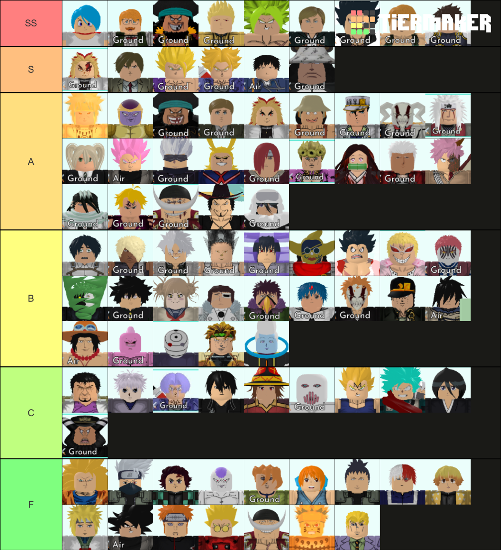 Anime world tower defense tier list 