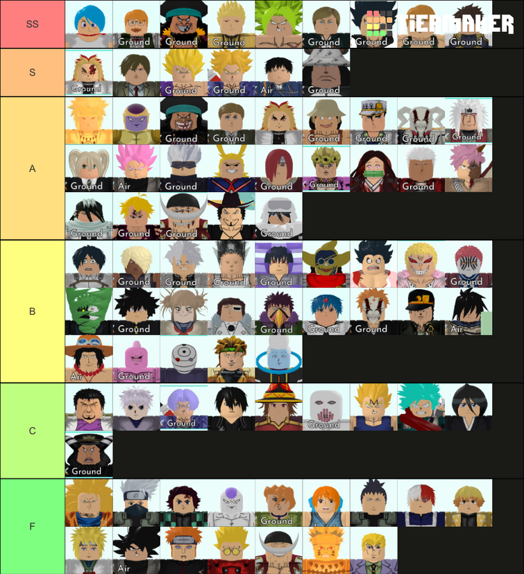 Create a All Star Tower Defense Infinite Tierlist Tier List - TierMaker