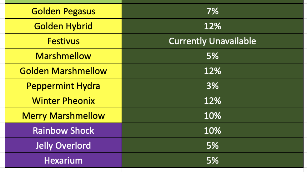 Bgs Value List Roblox