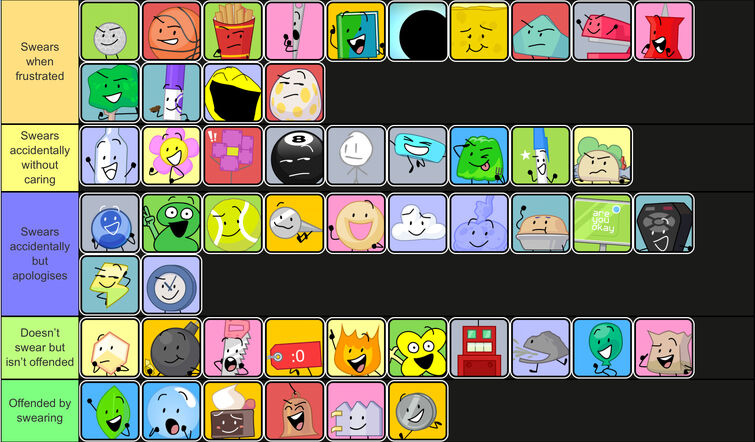 I made a tier list of how many bfdi characters I can beat in a fight (also  includes recommended characters) : r/BattleForDreamIsland