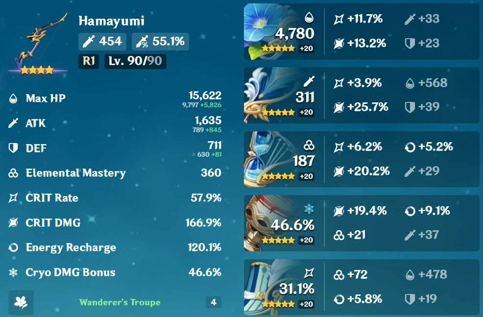 Rate my Ganyu build Fandom