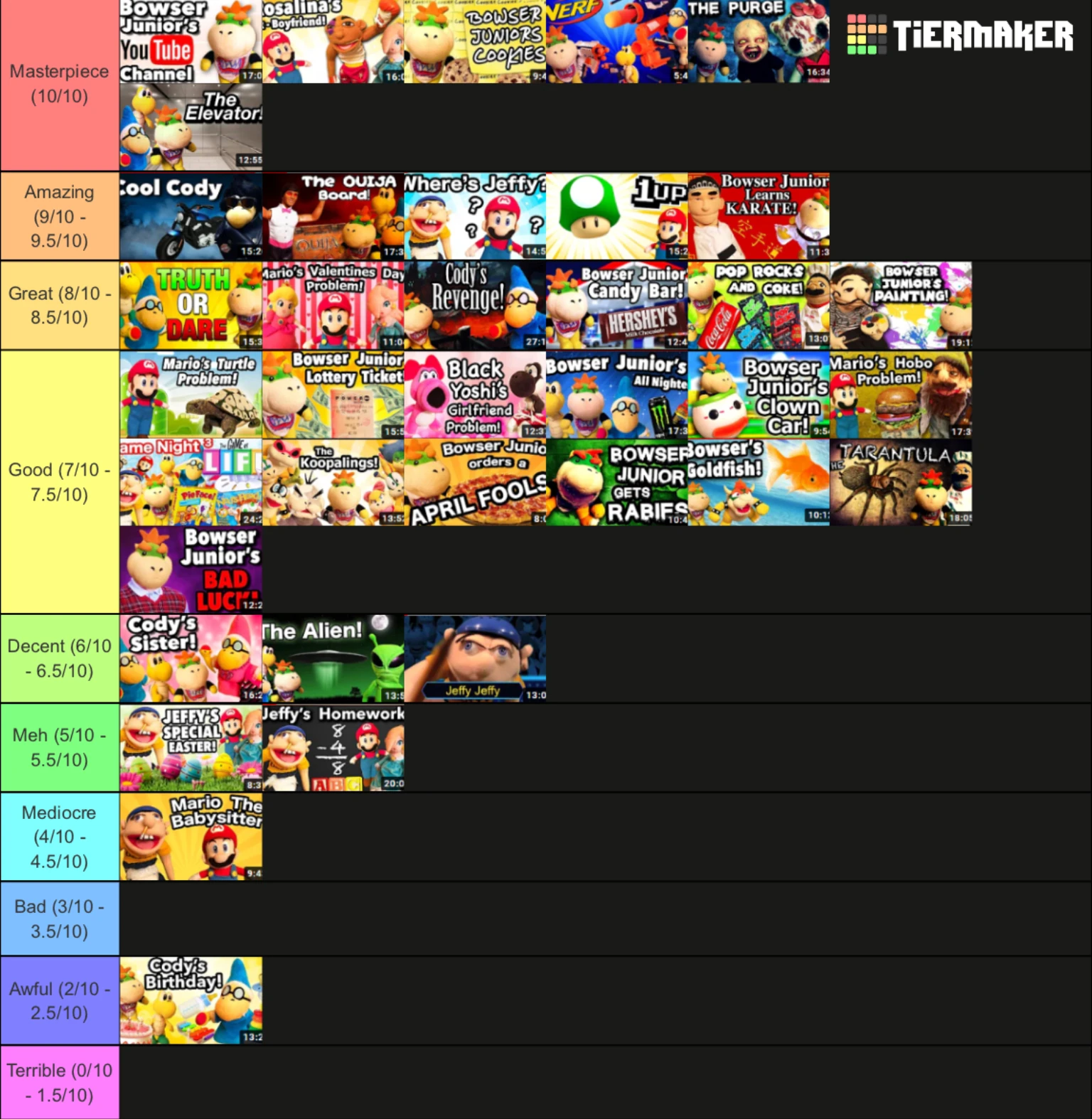 Junior’s Bad Luck has been placed in Good, vote where to place Jeffy’s