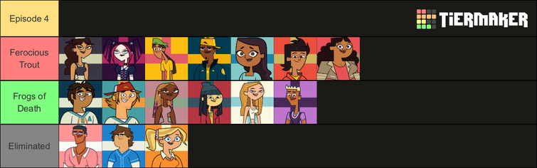 Total Drama Island 2023 (Elimination Order) 