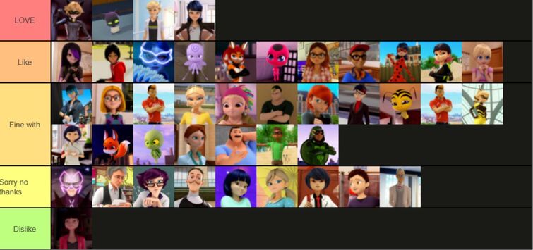 Mlb Characters Tier List Fandom