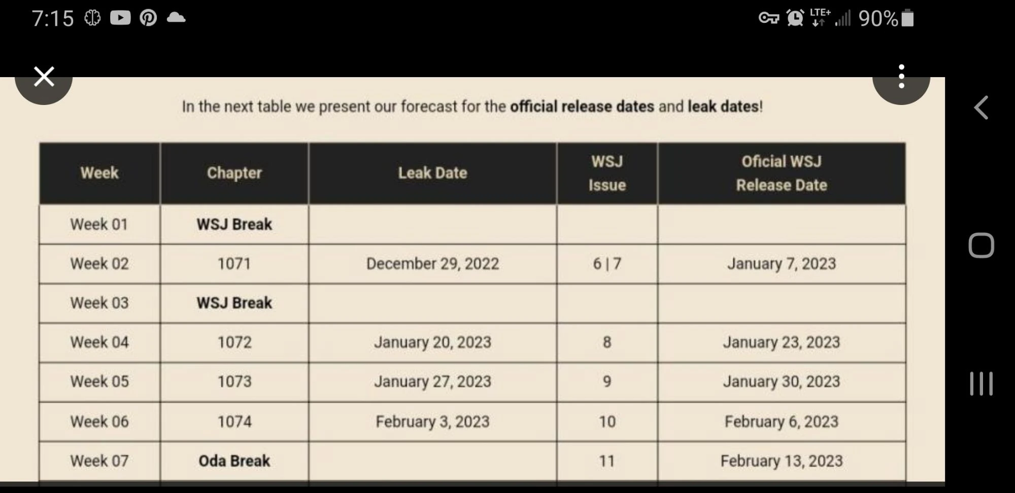 chapter-release-schedule-fandom