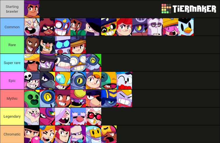 Brawl Stars: Tier List for Chromatic Brawlers