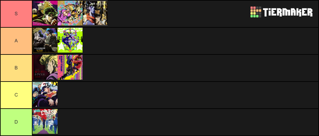 Jojo Stand Tier List Maker