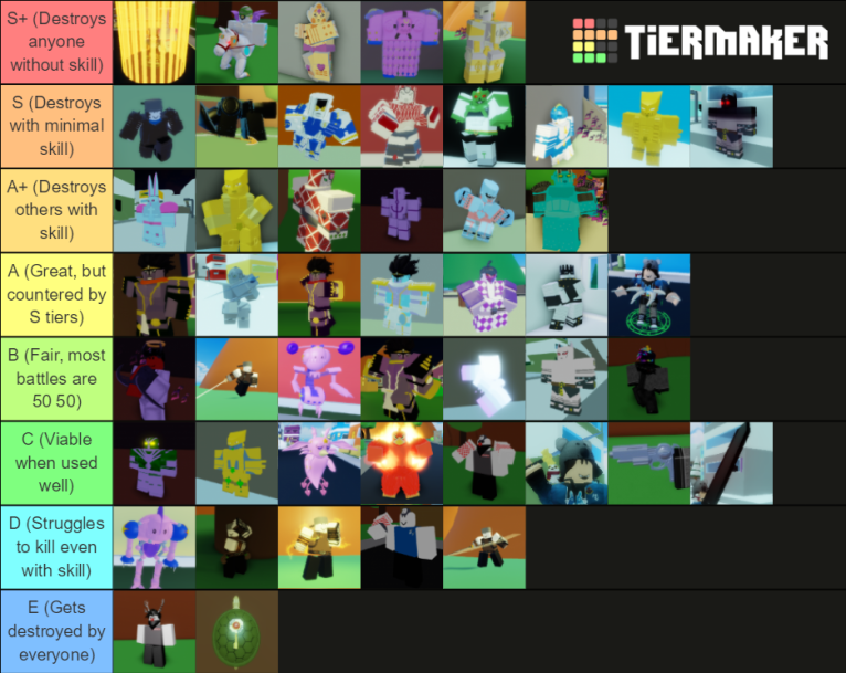 Notice How They Didnt Put Normal Gold Experence On This Fucking Teir List Why Fandom - roblox auto trading tier list