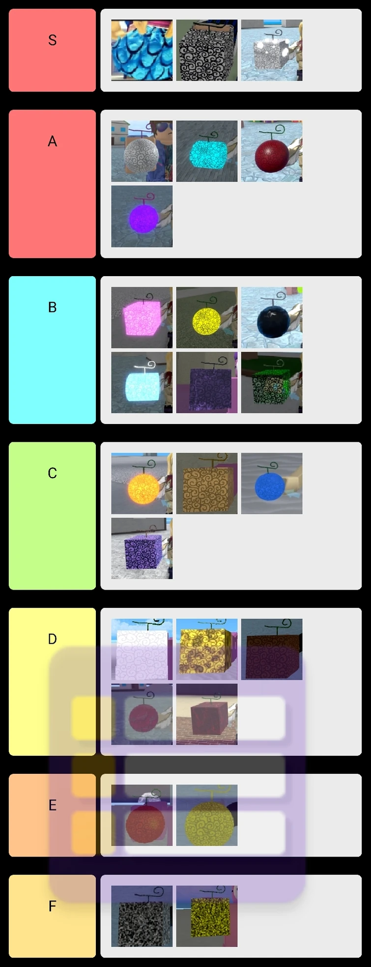 What do you think of this ranking? Fandom