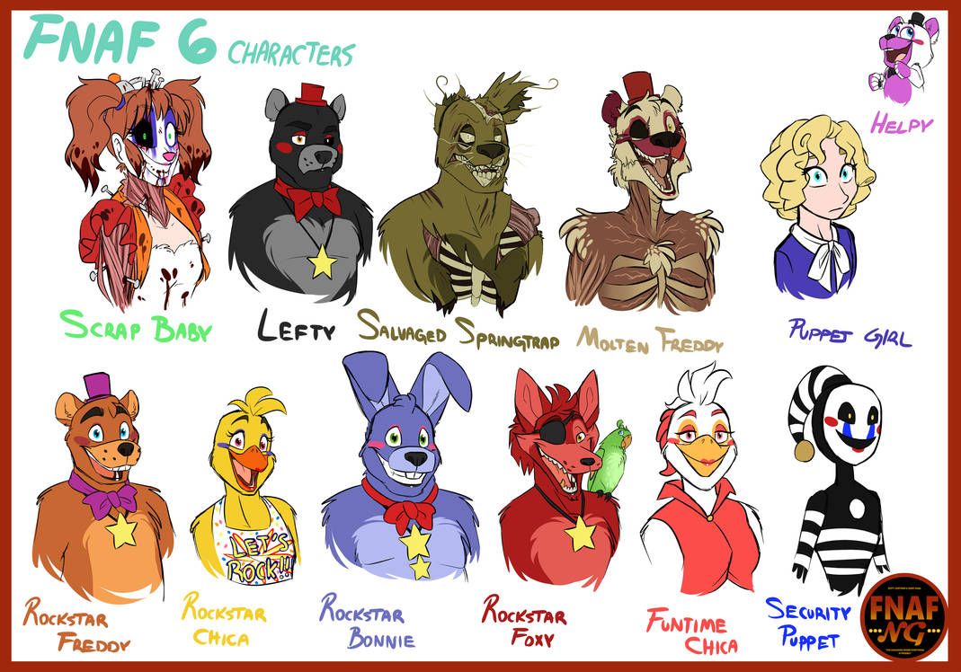 All the FNAF 6 characters and who they are, Fandom