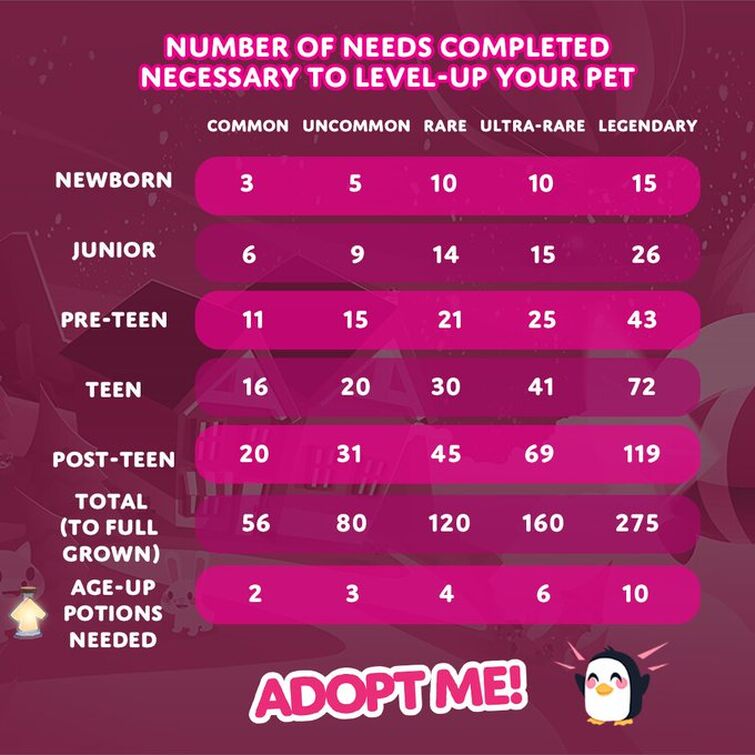 how-many-age-up-potions-does-it-take-for-a-ultra-rare-fandom