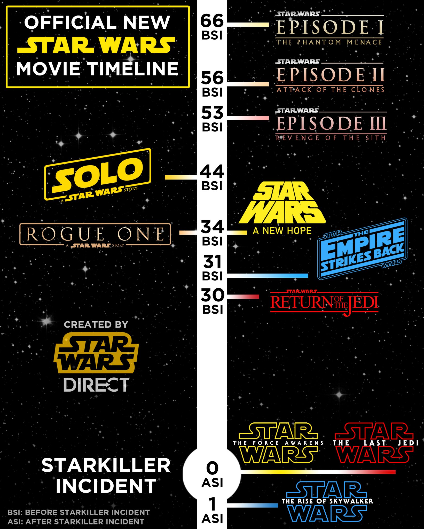26 Star Wars Timeline Bby