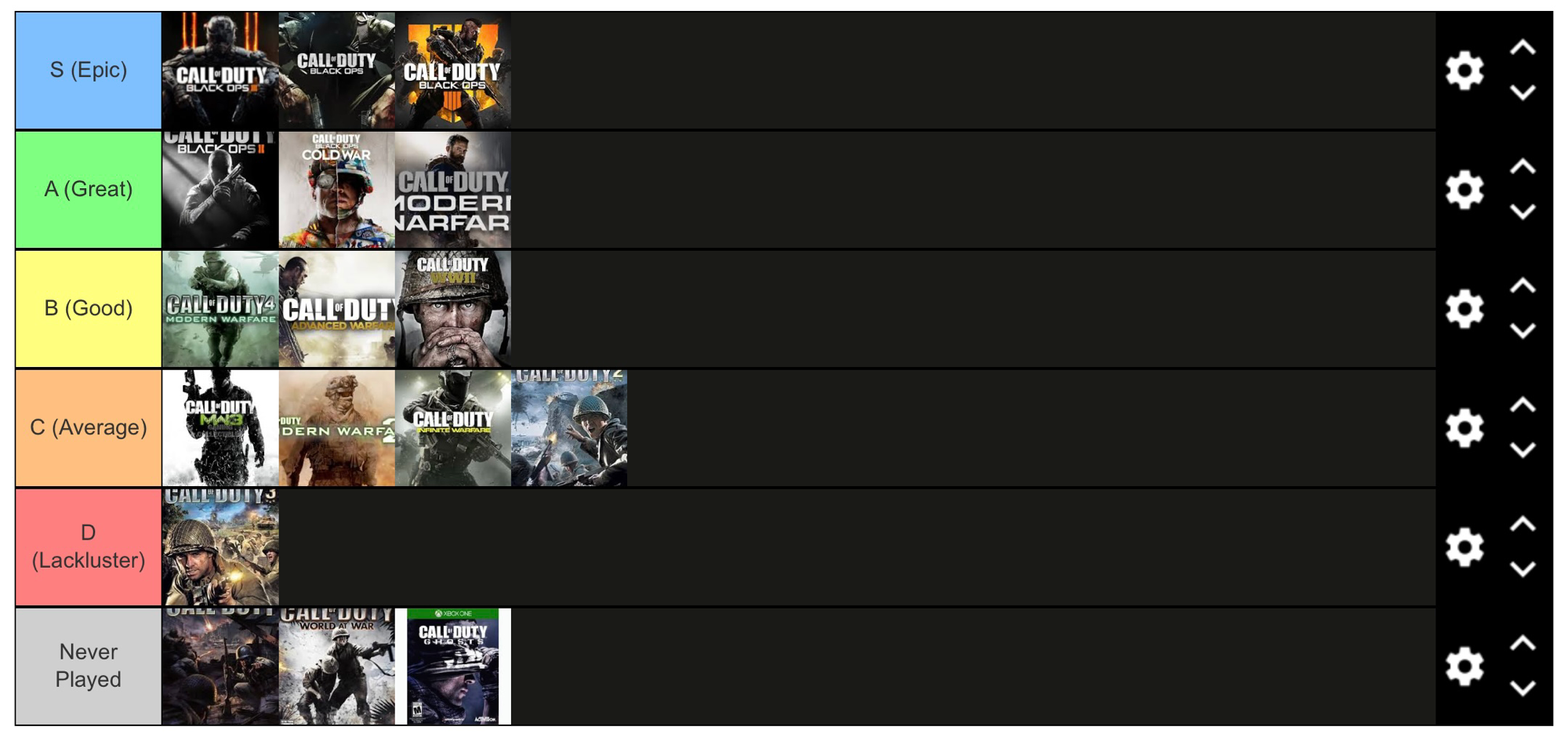 My COD game tier list. Fandom