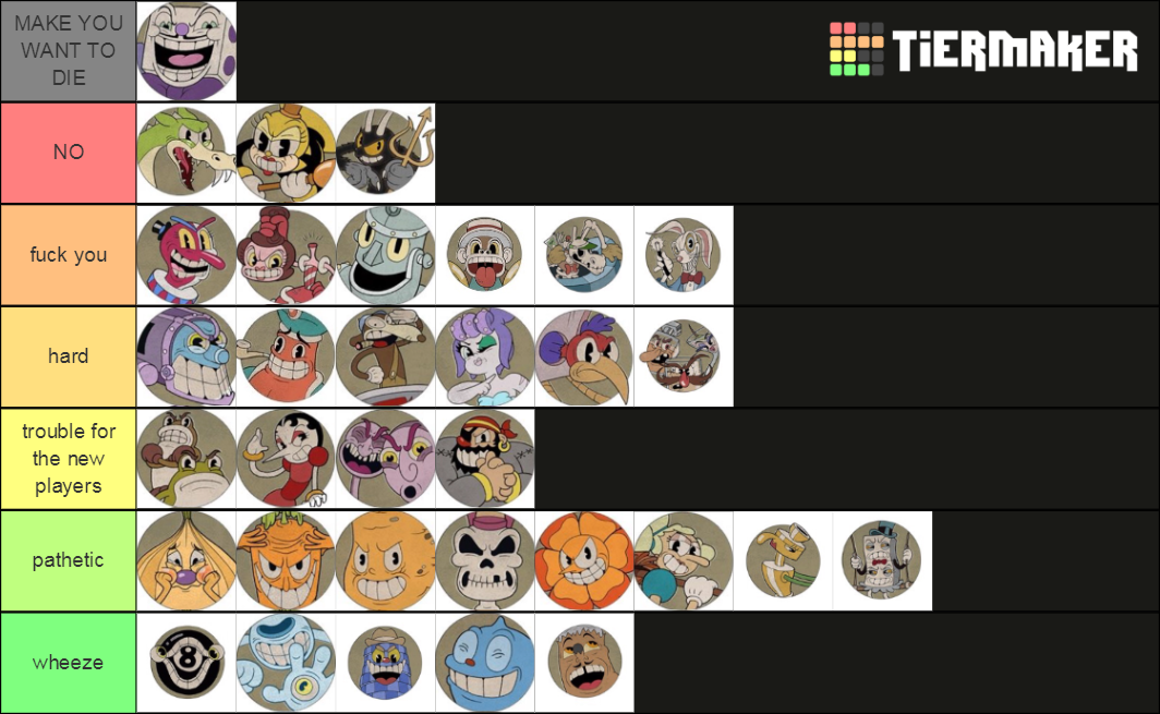 Cuphead show characters tierlist : r/Cuphead