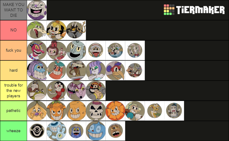 Create a Cuphead Character List Tier List - TierMaker