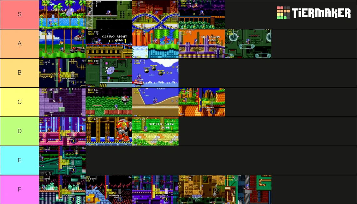 sonic-zones-tier-list-not-including-3-k-since-i-haven-t-played-it
