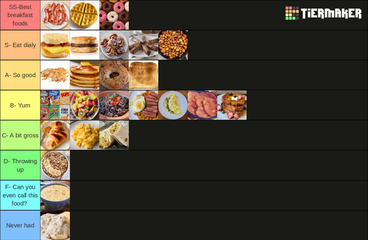 breakfast-food-tier-list-fandom