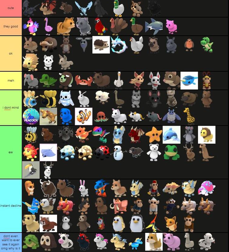 I made a tier list template for adopt me pets .,.