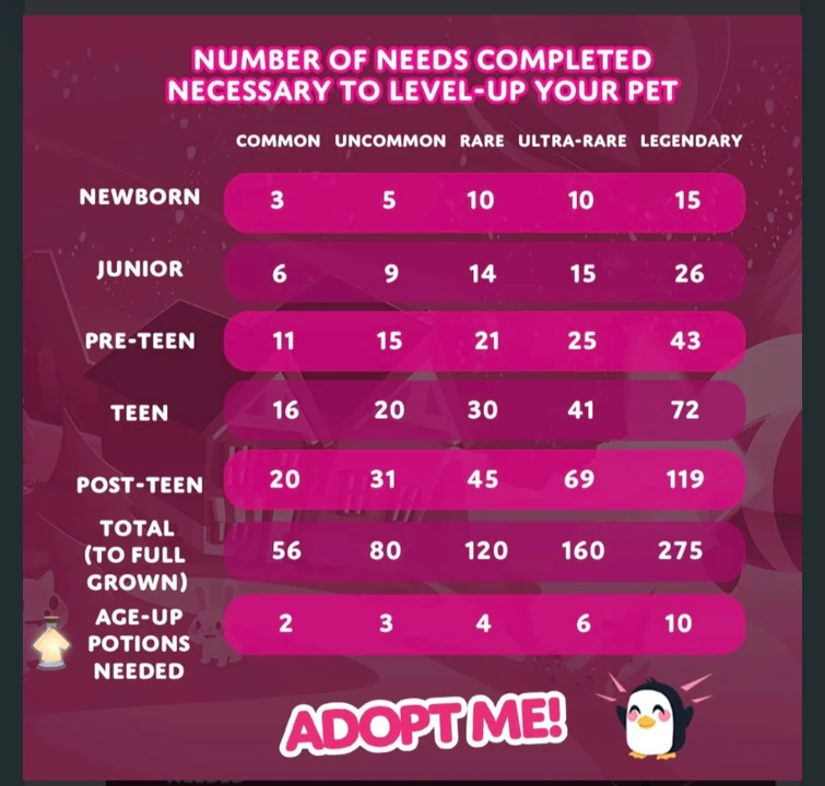 how-many-age-pots-for-a-rare-fandom