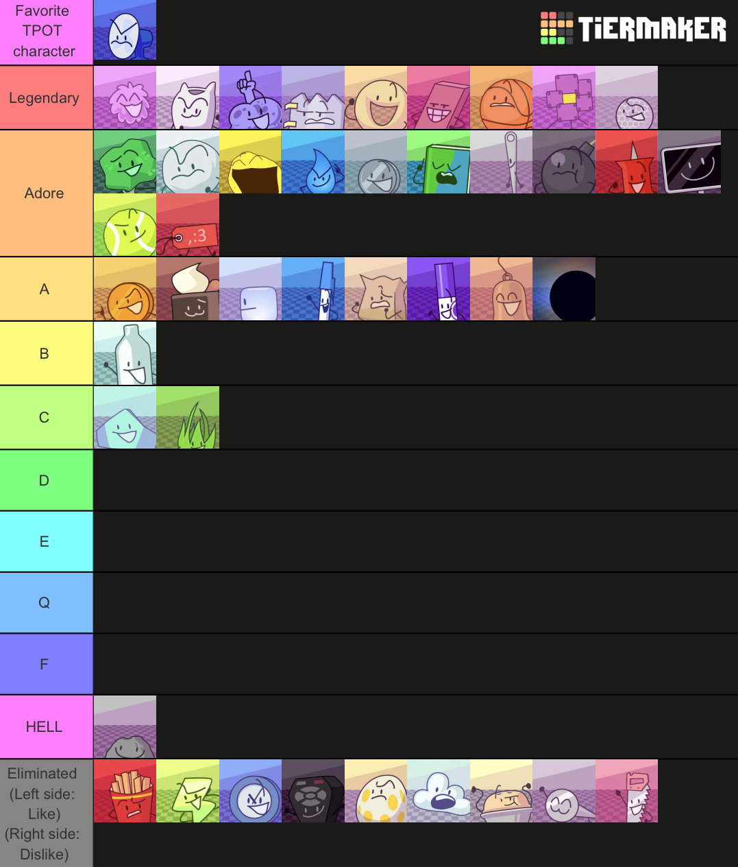 Ai Rankings Reddit