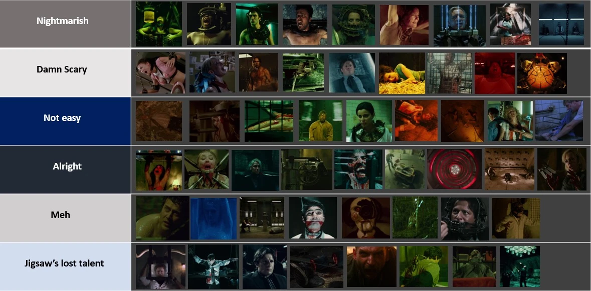 How's my Saw Traps Tier List? Fandom