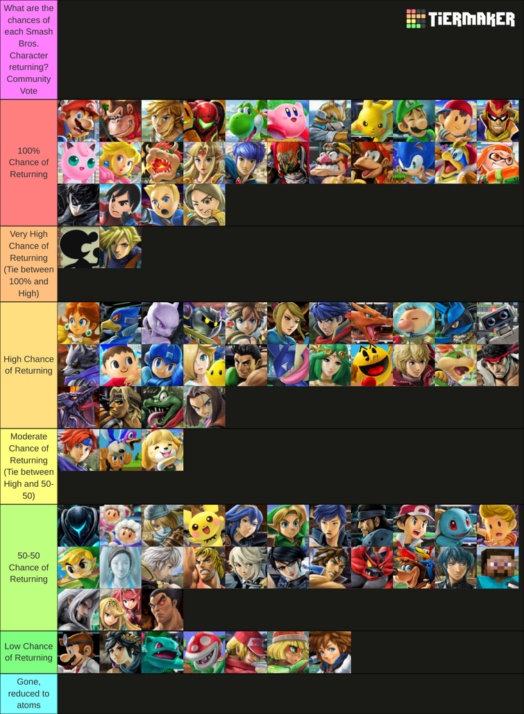 yall got trolled in my last tier list, this is the real Tier List