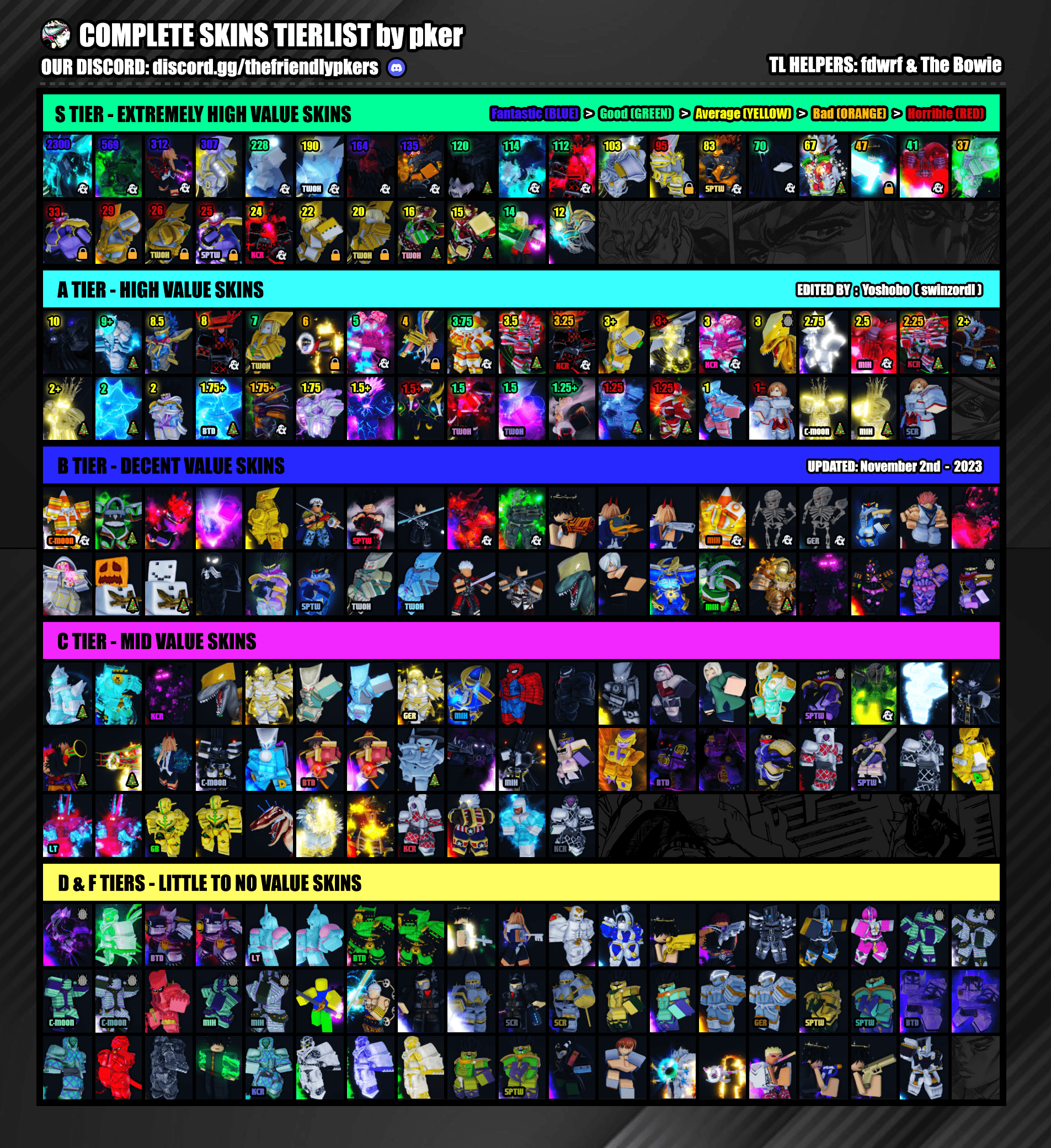 YBA Skins Value Tier list 2023 (Best Skins Values)