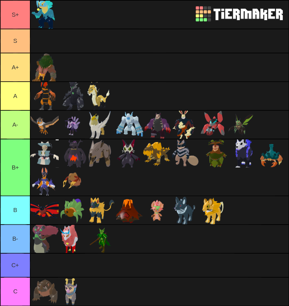 Create a Loomian legacy atlanthian city part 2 loomains Tier List -  TierMaker