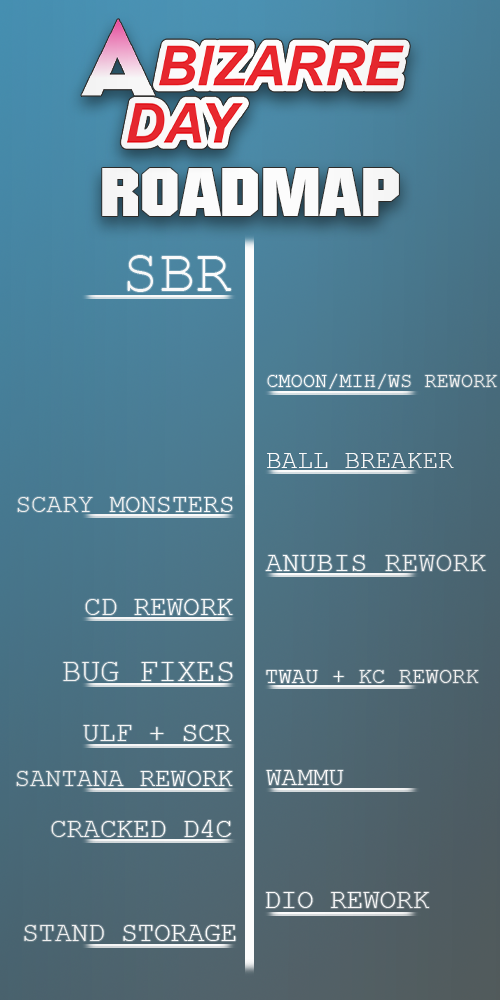 Abd Roadmap Fandom - new map a bizarre day roblox