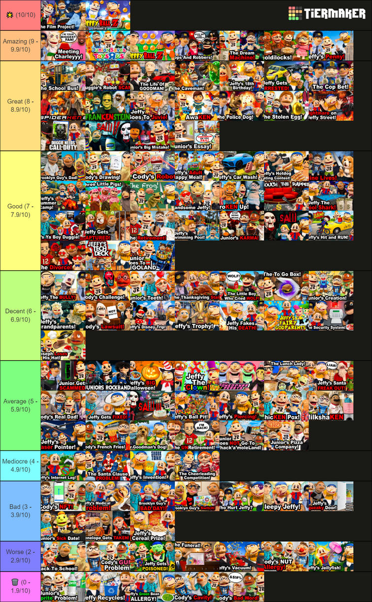 2022 SML Tier List + Thoughts on 2022 SML Fandom