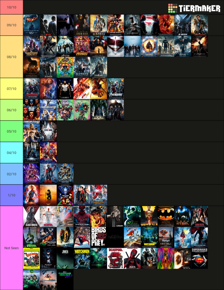 My tier list of the Marvel and DC movies that I have seen Fandom