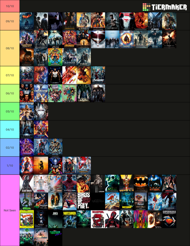 Marvel Tier List