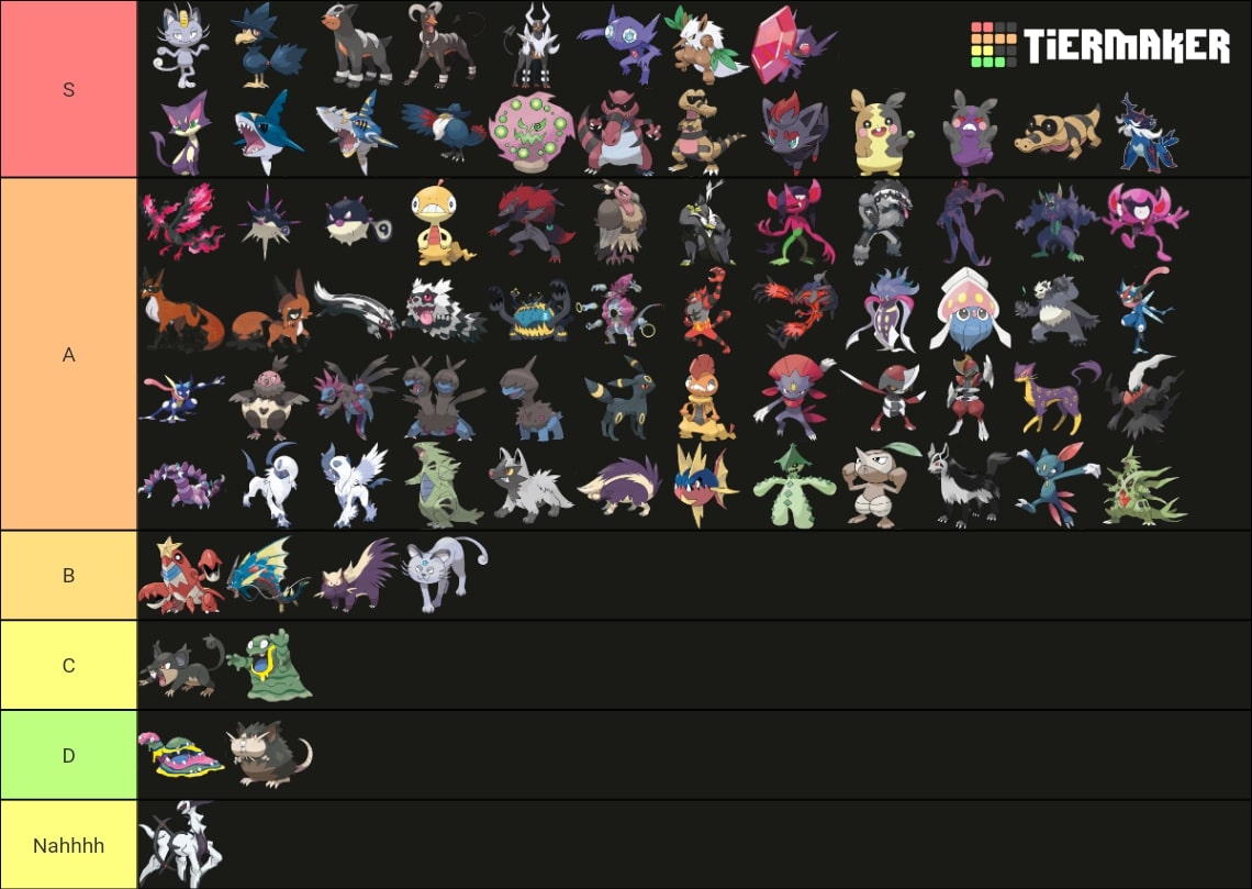 RANKEANDO TODOS OS POKÉMON DO TIPO Escuro! Dark Type Pokémon Tier List 