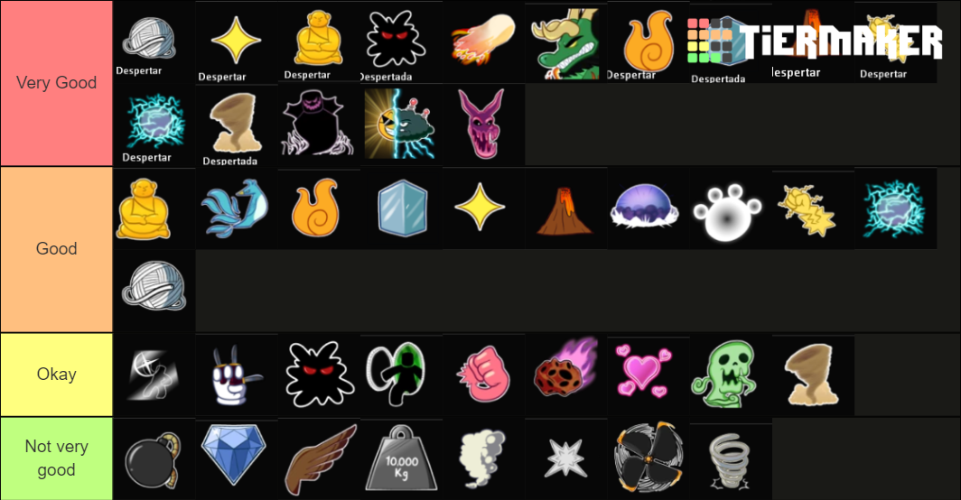 The ULTIMATE Blox Fruit Tier List 