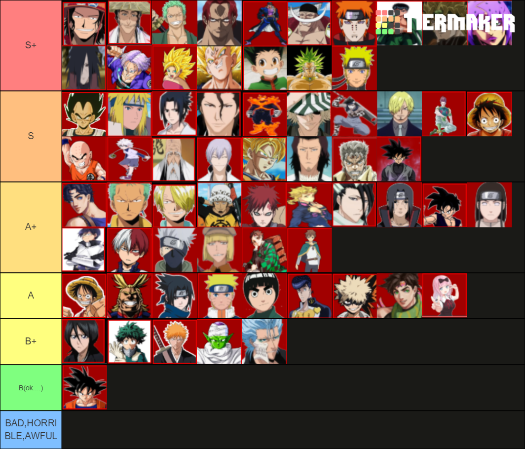 We Will Make This Year S Tier List Fandom - anime battle arena wiki roblox