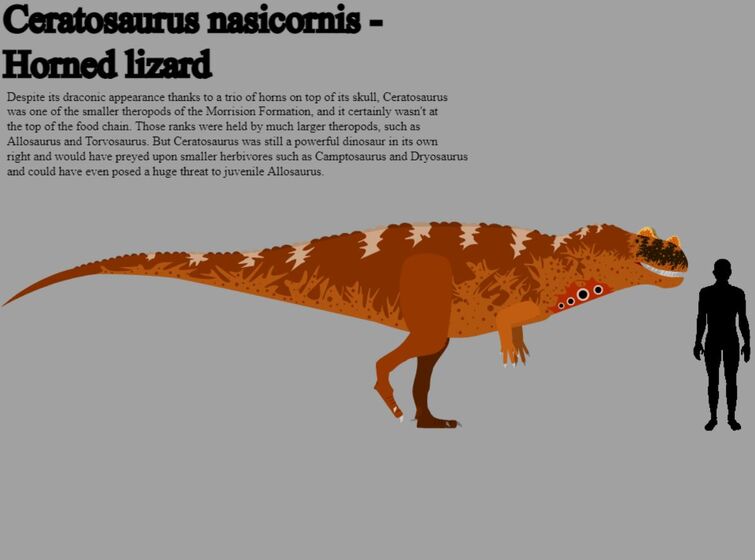 Ceratosaurus art | Fandom