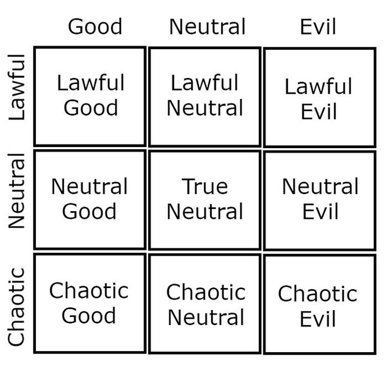 Нейтрально перевод. Элайнмент ДНД. DND мировоззрение Chart. DND alignment Chart. Lawful Neutral.