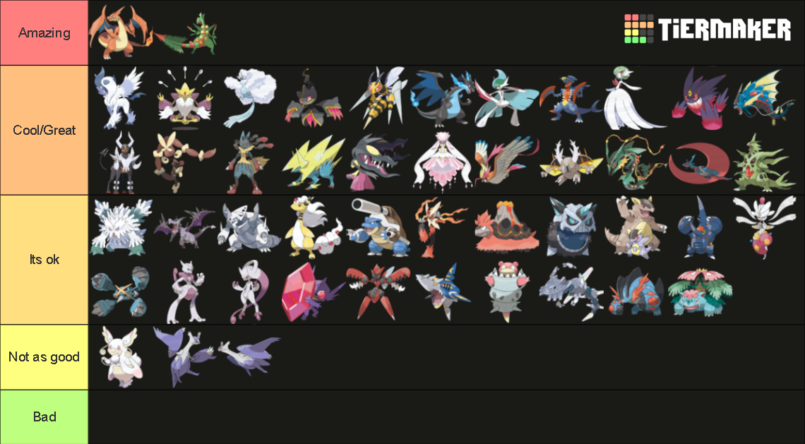 Mega Pokemon tier list Fandom