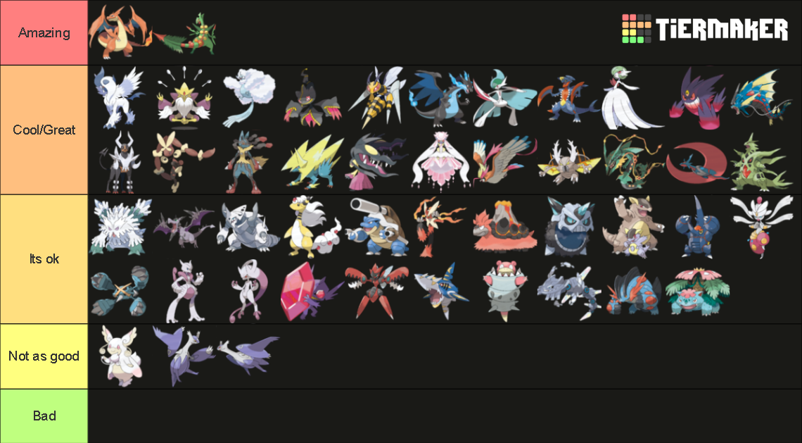 Tier List Of Every Mega Pokemon, Wiki