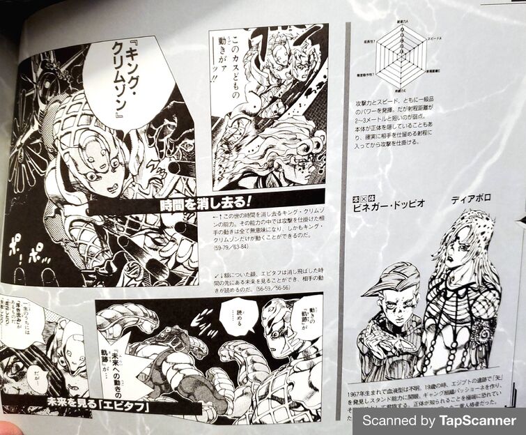 Discuss Everything About Jojo S Bizarre Wiki Fandom