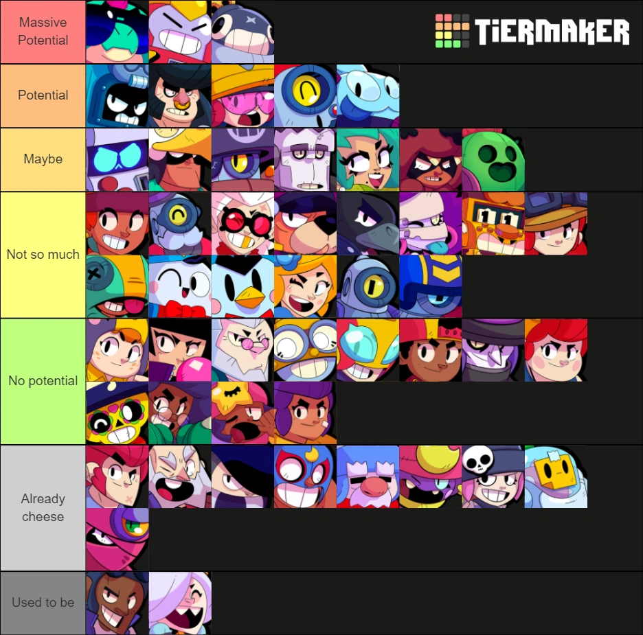Cheese Tier List Fandom