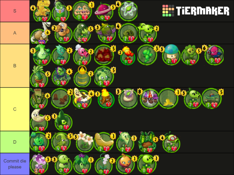 Mega tier list